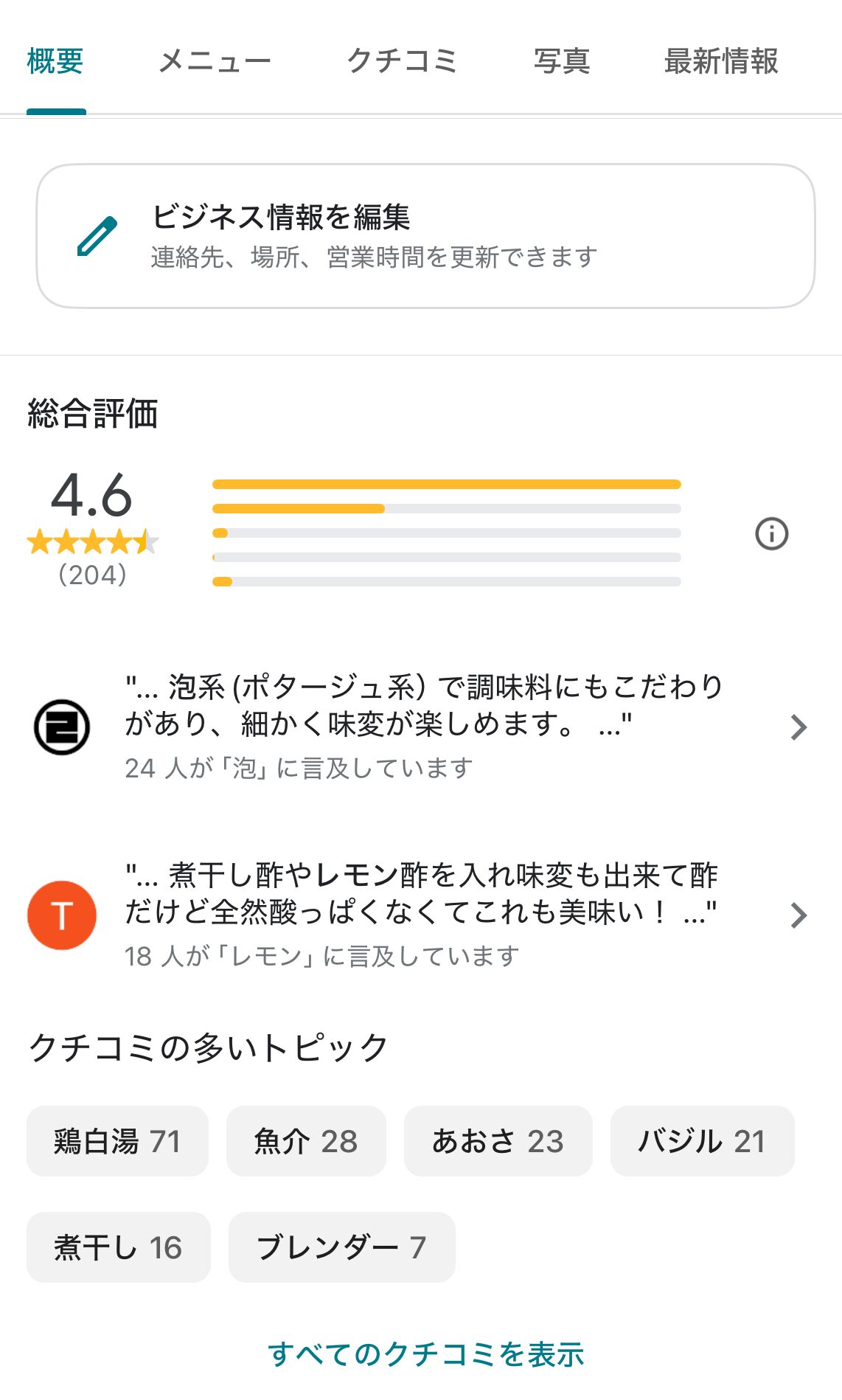 Googleマップ 総合評価4.6(204件)・クチコミ・人気トピックの実際の画面