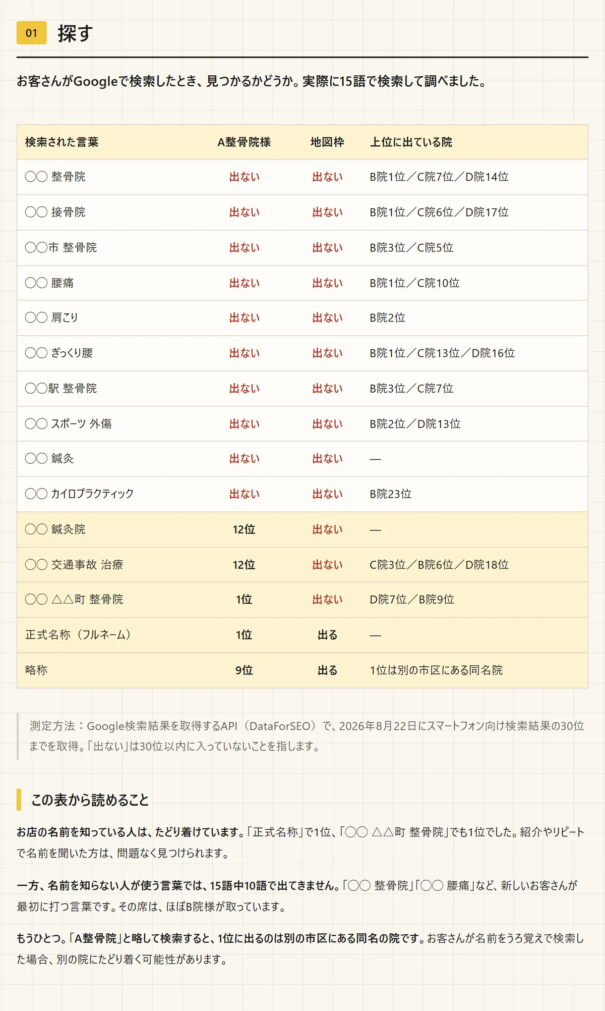 診断レポートの01 探す